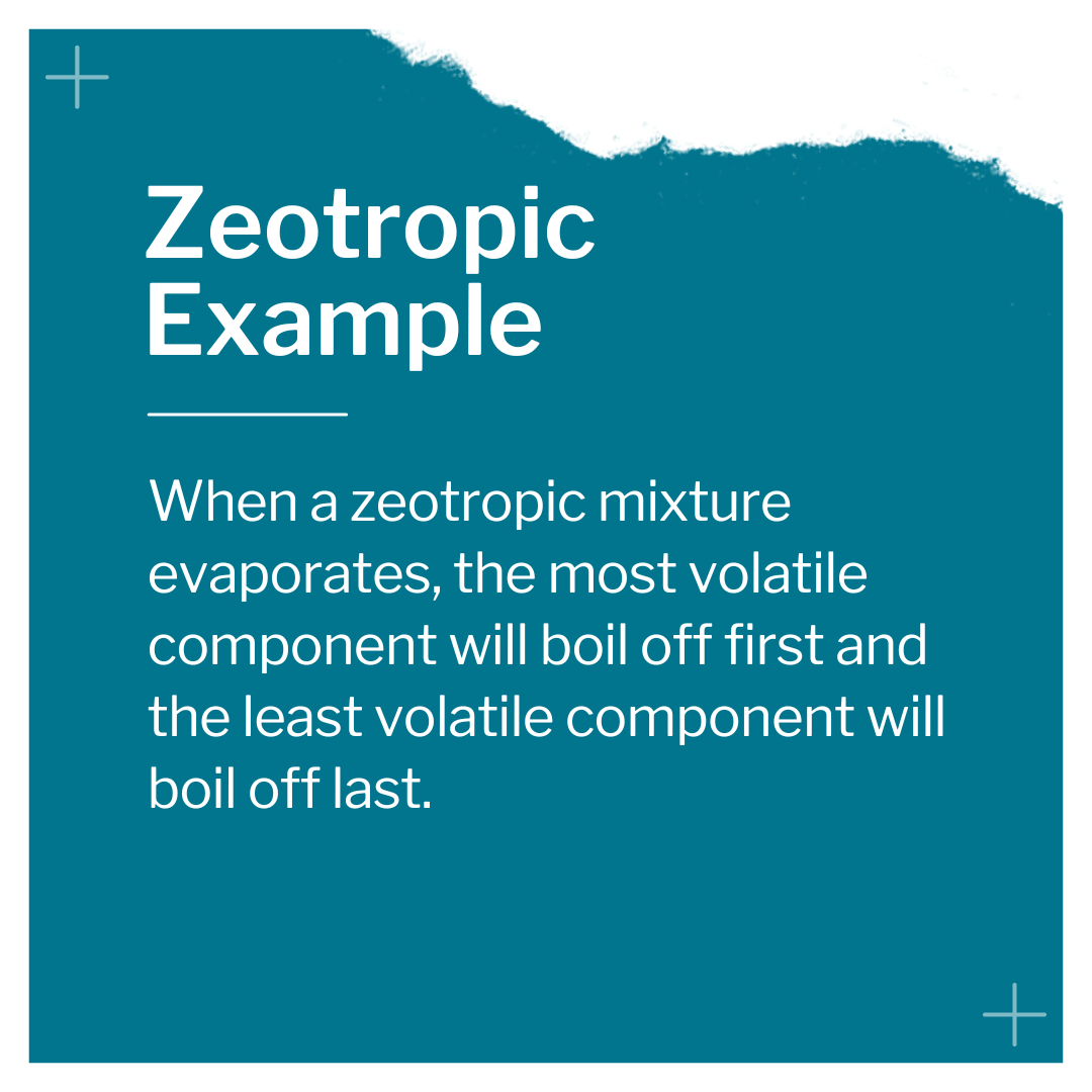 Glossary of Terms - Zeotropic Mixtures Example