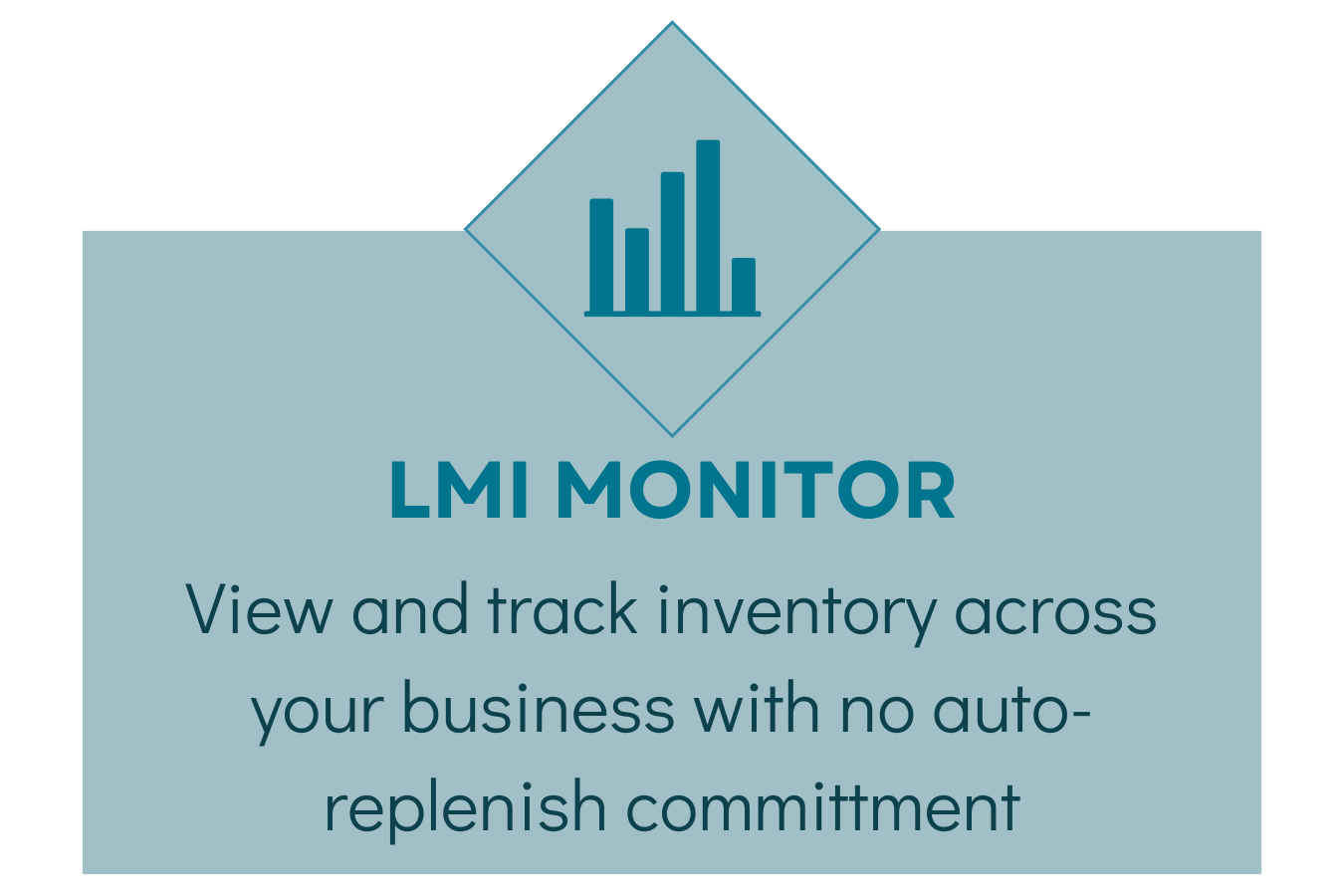 LMI Monitor