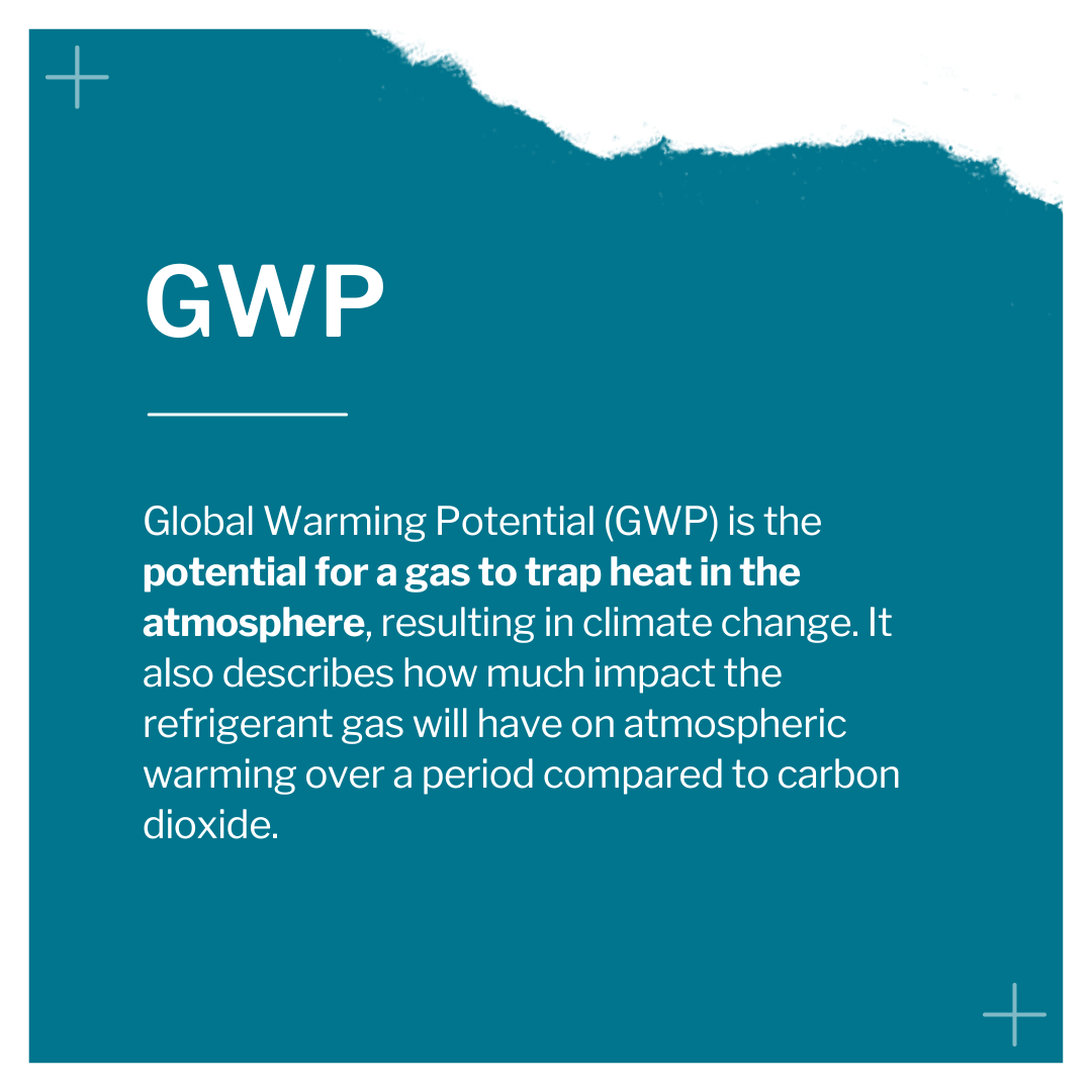 Glossary of Terms - GWP